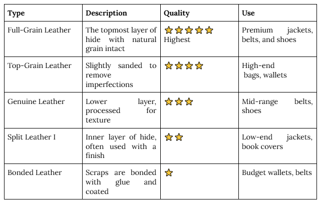 purecraft types of leather